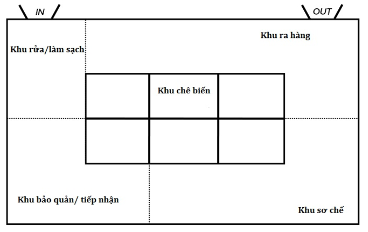 Cách sắp xếp gian bếp gọn gàng kiểu ốc đảo